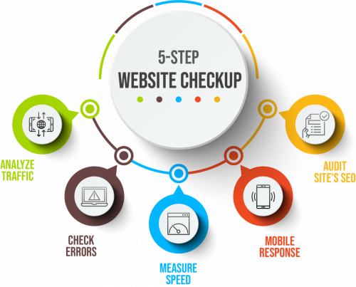 5-step-website-checkup